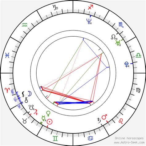 cillian murphy moon sign|Astrology birth chart for Cillian Murphy